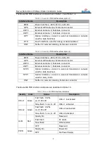 Preview for 11 page of Bai cells Nova-246 Installation Manual