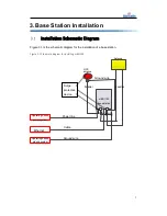 Предварительный просмотр 12 страницы Baicells mBS1100 Installation Manual