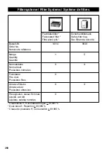 Предварительный просмотр 268 страницы Baier Elektrowerkzeuge BSS 509-H Manual