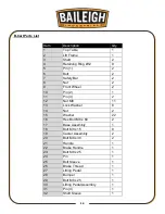 Предварительный просмотр 16 страницы Baileigh Industrial 1000578 Operator'S Manual