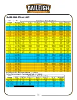 Preview for 33 page of Baileigh Industrial 1013715 Operator'S Manual