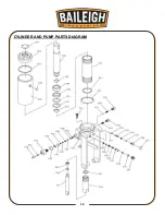 Предварительный просмотр 21 страницы Baileigh Industrial B-CART Operator'S Manual