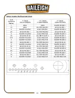 Предварительный просмотр 36 страницы Baileigh Industrial B8075 Operator'S Manual