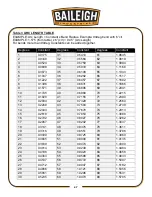 Preview for 50 page of Baileigh Industrial B8090 Operator'S Manual