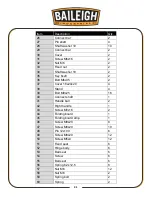 Предварительный просмотр 33 страницы Baileigh Industrial BB-9616M Operator'S Manual