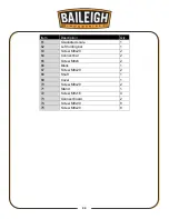 Предварительный просмотр 34 страницы Baileigh Industrial BB-9616M Operator'S Manual