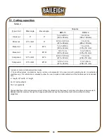 Preview for 13 page of Baileigh Industrial BMS-10 Operating Instructions And Parts Manual