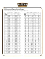 Preview for 27 page of Baileigh Industrial BMS-10 Operating Instructions And Parts Manual