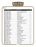 Предварительный просмотр 31 страницы Baileigh Industrial BR-16E-36LT Operator'S Manual