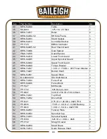 Предварительный просмотр 32 страницы Baileigh Industrial BR-16E-36LT Operator'S Manual