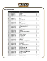 Preview for 23 page of Baileigh Industrial BR-18M-24 Operator'S Manual