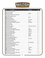 Preview for 48 page of Baileigh Industrial BS-210M Operator'S Manual