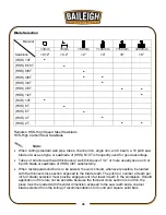 Предварительный просмотр 33 страницы Baileigh Industrial BS-330M Operator'S Manual