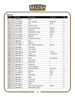 Предварительный просмотр 52 страницы Baileigh Industrial BS-330M Operator'S Manual