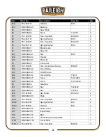 Предварительный просмотр 56 страницы Baileigh Industrial BS-330M Operator'S Manual