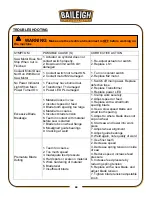 Предварительный просмотр 63 страницы Baileigh Industrial BS-330M Operator'S Manual