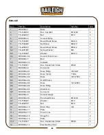 Предварительный просмотр 63 страницы Baileigh Industrial BS-330SA Operator'S Manual