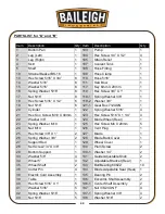 Предварительный просмотр 46 страницы Baileigh Industrial BS-712M Operator'S Manual