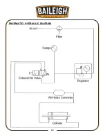 Предварительный просмотр 52 страницы Baileigh Industrial BSVT-18P Operator'S Manual