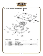 Предварительный просмотр 22 страницы Baileigh Industrial BWS-10 Operating Instructions And Parts Manual