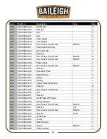 Предварительный просмотр 44 страницы Baileigh Industrial CS-350EU Operator'S Manual