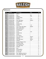 Предварительный просмотр 48 страницы Baileigh Industrial CS-350EU Operator'S Manual