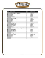 Preview for 15 page of Baileigh Industrial DC-1450C Operator'S Manual