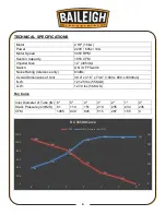 Preview for 11 page of Baileigh Industrial DC-1650B Operator'S Manual