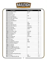 Preview for 27 page of Baileigh Industrial DC-600C Operator'S Manual