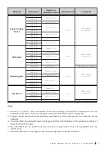 Предварительный просмотр 25 страницы Baileigh Industrial DEM-1717 Operating Instructions Manual