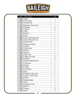 Preview for 25 page of Baileigh Industrial DG-500 Operator'S Manual