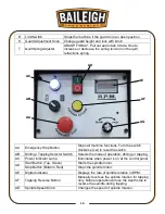 Предварительный просмотр 17 страницы Baileigh Industrial DP-1200VS Operator'S Manual