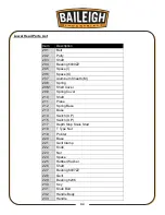 Предварительный просмотр 34 страницы Baileigh Industrial DP-1200VS Operator'S Manual