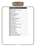 Предварительный просмотр 35 страницы Baileigh Industrial DP-1200VS Operator'S Manual