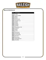 Предварительный просмотр 37 страницы Baileigh Industrial DP-1200VS Operator'S Manual