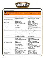 Предварительный просмотр 38 страницы Baileigh Industrial DP-1200VS Operator'S Manual