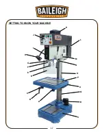 Предварительный просмотр 19 страницы Baileigh Industrial DP-1375VS-110 Operator'S Manual