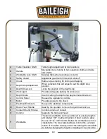 Предварительный просмотр 20 страницы Baileigh Industrial DP-1375VS-110 Operator'S Manual