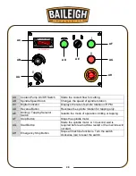 Предварительный просмотр 22 страницы Baileigh Industrial DP-1375VS-110 Operator'S Manual