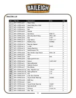 Предварительный просмотр 34 страницы Baileigh Industrial DP-1375VS-110 Operator'S Manual