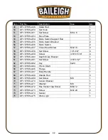 Предварительный просмотр 35 страницы Baileigh Industrial DP-1375VS-110 Operator'S Manual