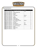 Предварительный просмотр 36 страницы Baileigh Industrial DP-1375VS-110 Operator'S Manual