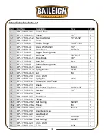 Предварительный просмотр 41 страницы Baileigh Industrial DP-1375VS-110 Operator'S Manual