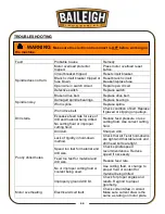 Предварительный просмотр 46 страницы Baileigh Industrial DP-1375VS-110 Operator'S Manual