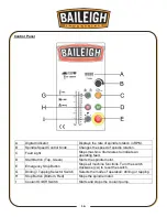 Preview for 19 page of Baileigh Industrial DP-1400VS Operator'S Manual