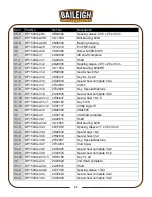 Предварительный просмотр 29 страницы Baileigh Industrial DP-1500G Operator'S Manual