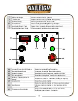 Предварительный просмотр 21 страницы Baileigh Industrial DP-1500VS Operator'S Manual