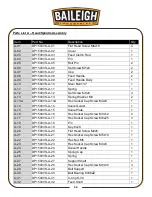 Предварительный просмотр 39 страницы Baileigh Industrial DP-1500VS Operator'S Manual