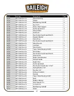 Предварительный просмотр 40 страницы Baileigh Industrial DP-1500VS Operator'S Manual