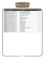 Предварительный просмотр 43 страницы Baileigh Industrial DP-1500VS Operator'S Manual